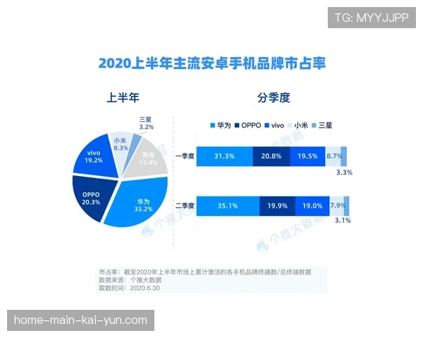 互动投票数据实时影响赛事进程 提升观众参与感与忠诚度