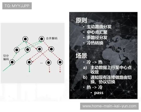 多端同步编码技术在当前周期内优化 解决了内容分发的音画同步难题 多端同步编码技术在当前周期内优化 解决了内容分发的音画同步难题